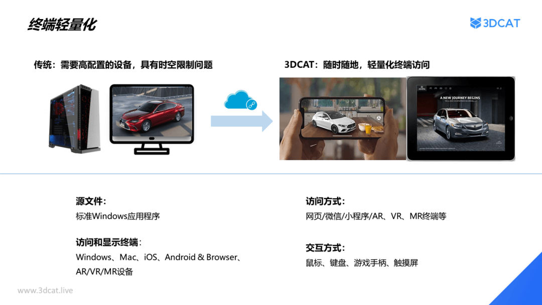 3DCAT实时渲染云-汽车可视化