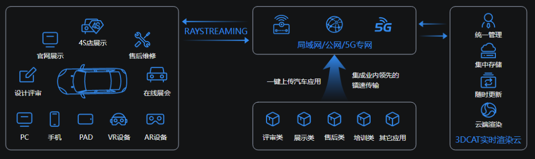 3DCAT实时云渲染赋能汽车业