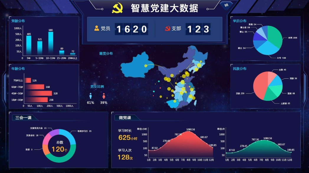 智慧党建数字可视化 - 3DCAT实时渲染云平台