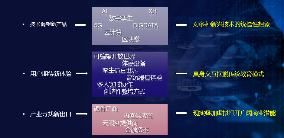 实时渲染助力教育培训进入元宇宙