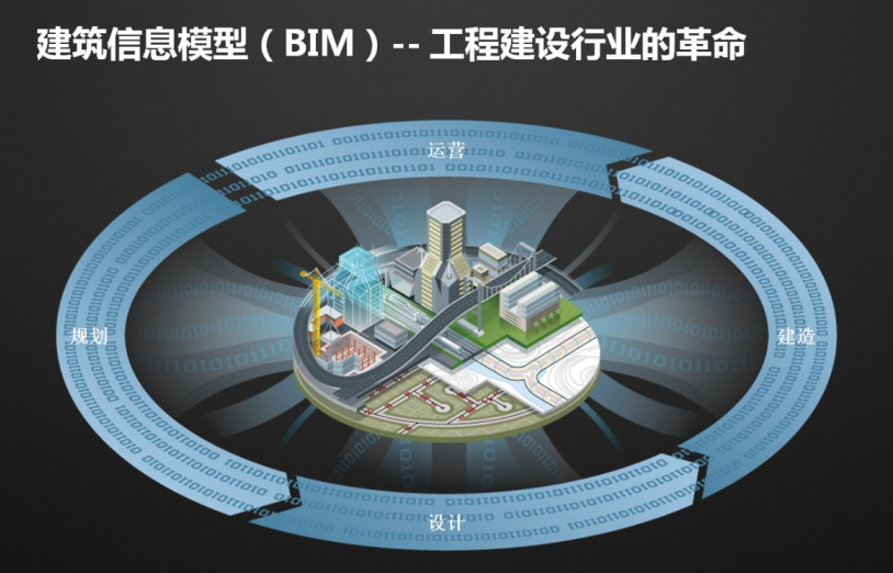 建筑信息模型-3DCAT实时渲染云平台