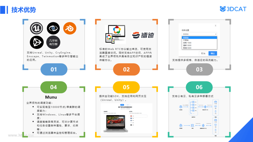 3DCAT数字孪生解决方案技术优势