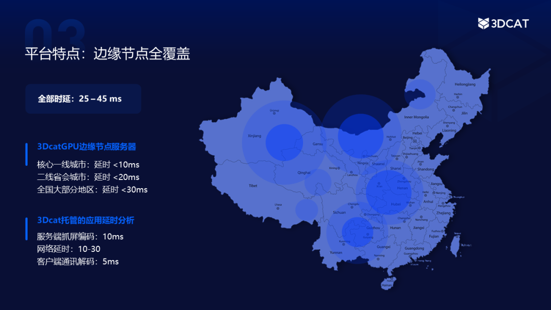 3DCAT特点：边缘节点全覆盖