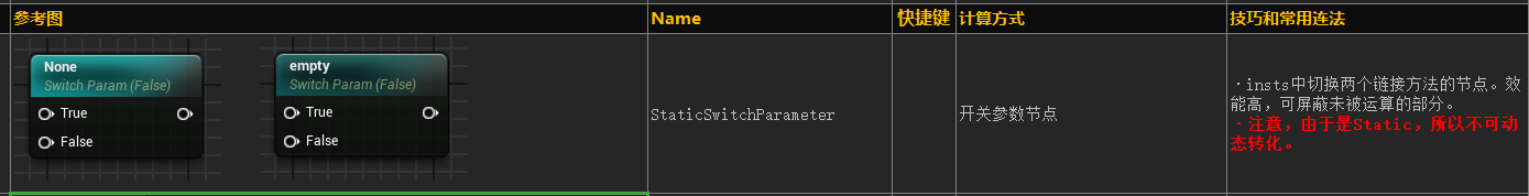 StaticSwitchParameter