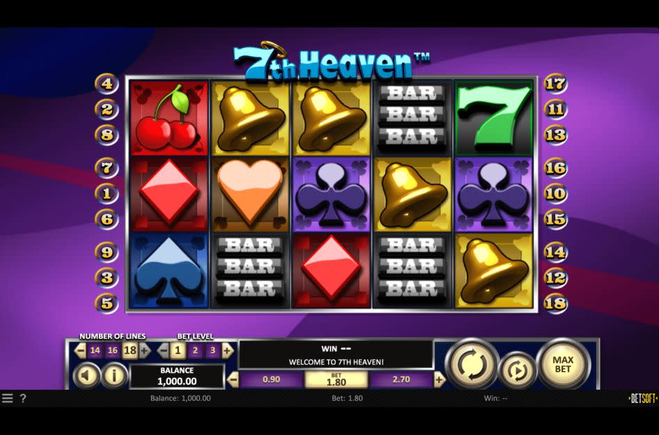 7th Heaven - Betsoft slot