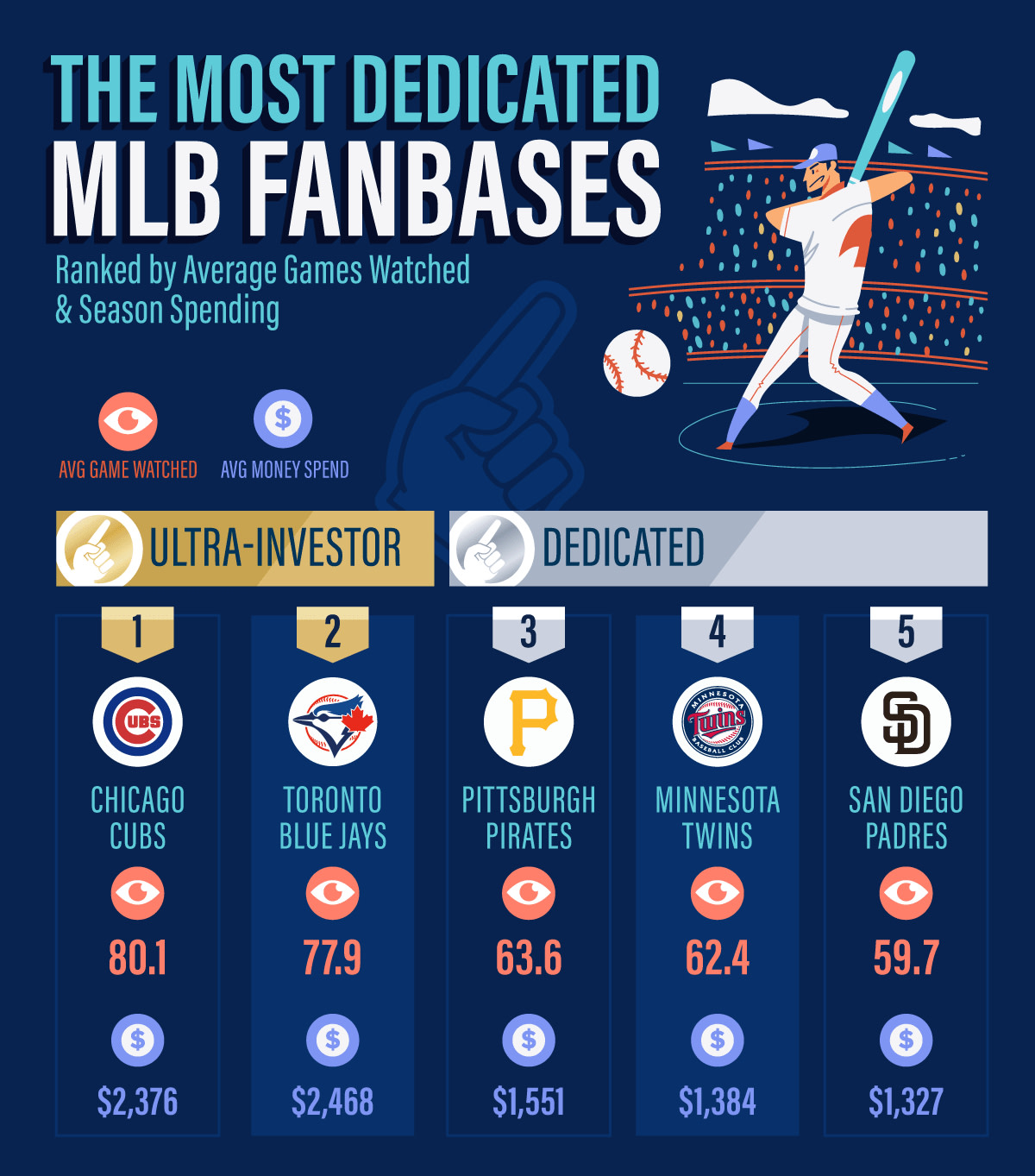 MLB fan part 1