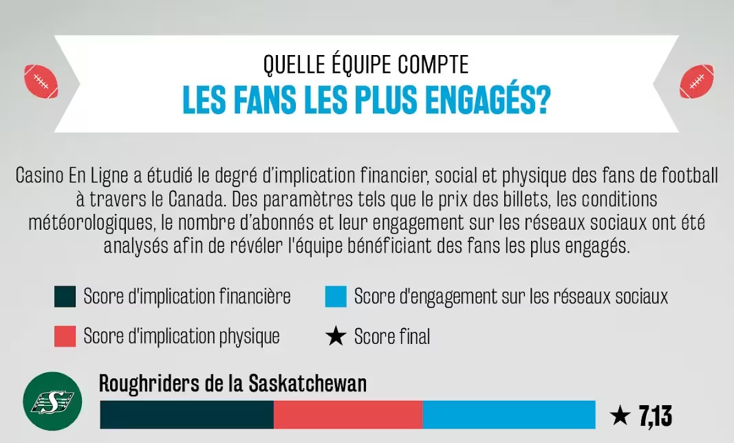 Les fans les plus passionnés de la LCF