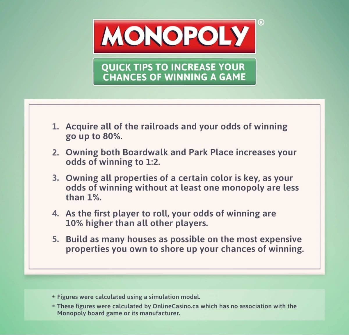 Increase your chances of Winning Monopoly