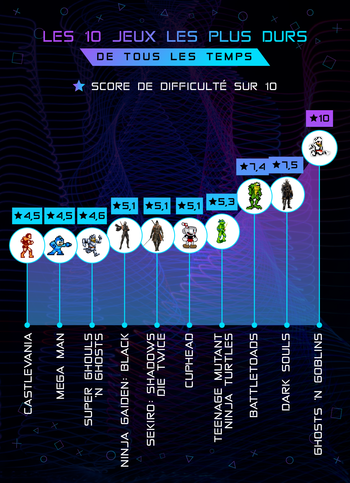 les-10-jeux-les-plus-durs (1)