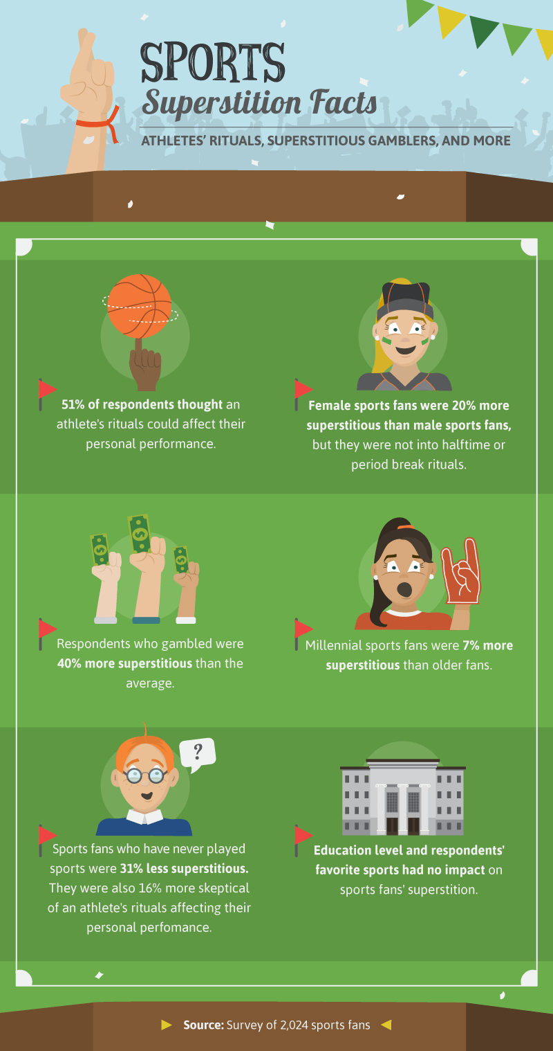 The Facts: Superstitious Sports Fans