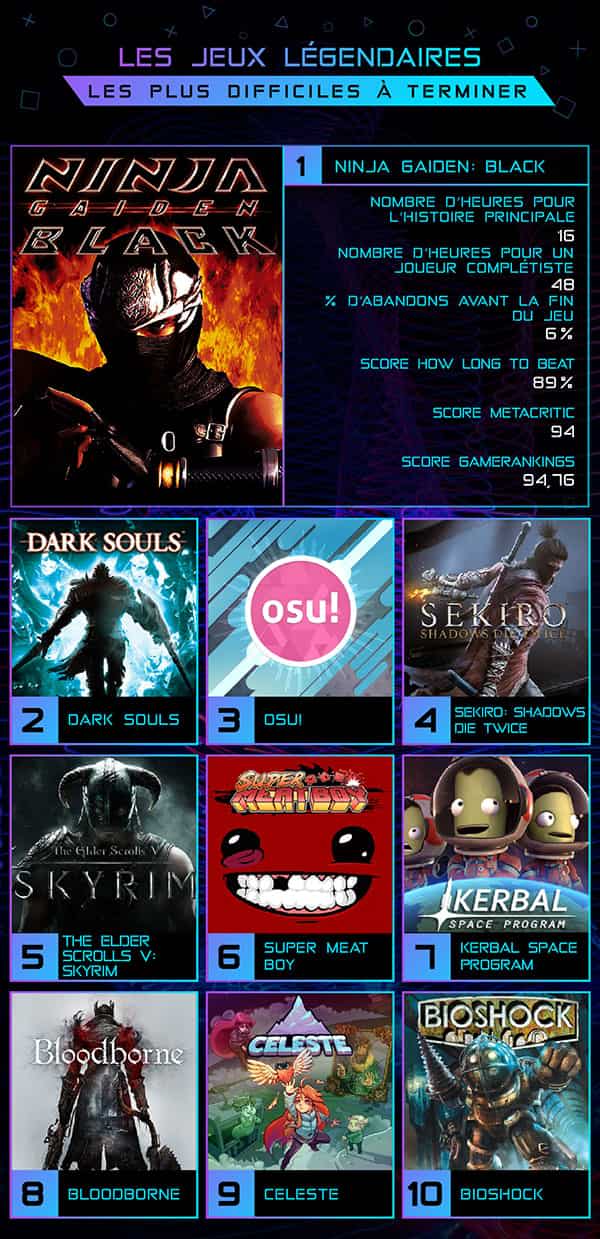 Les jeux legendaries