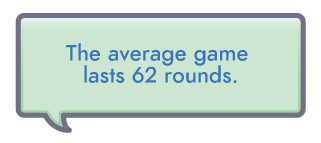 Monopoly Average Game Length