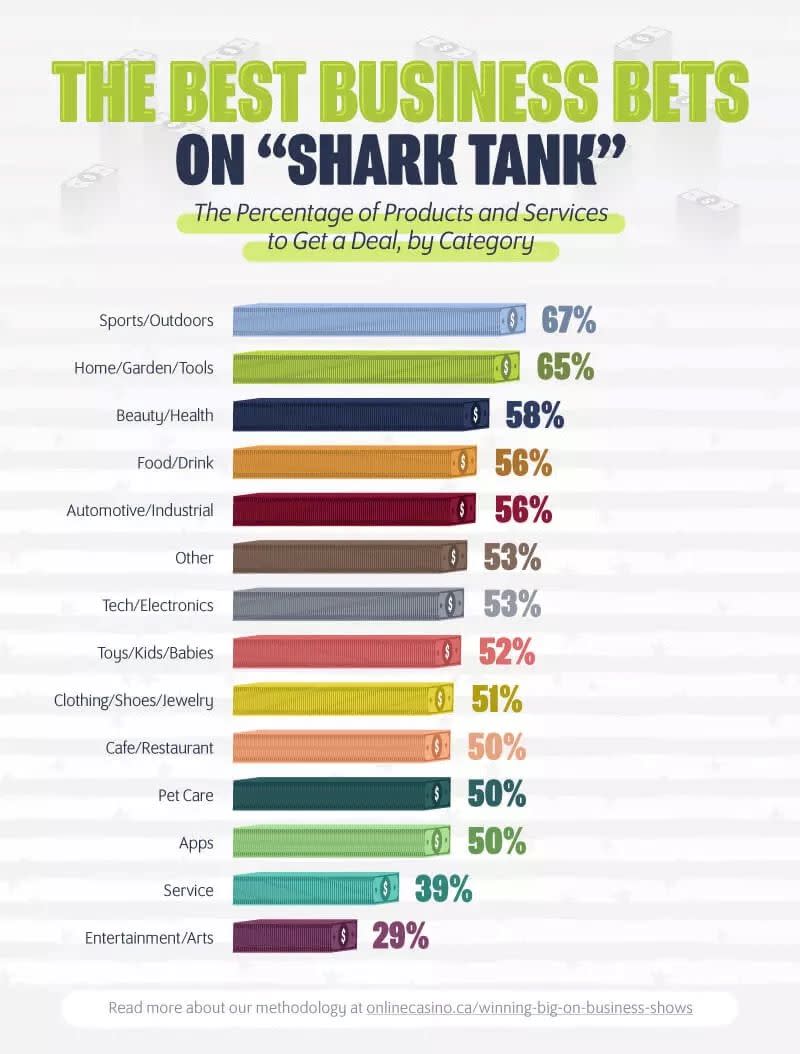 What Do The Sharks Like The Best?