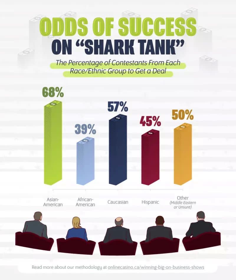 Diversifying The Shark Tank Portfolio