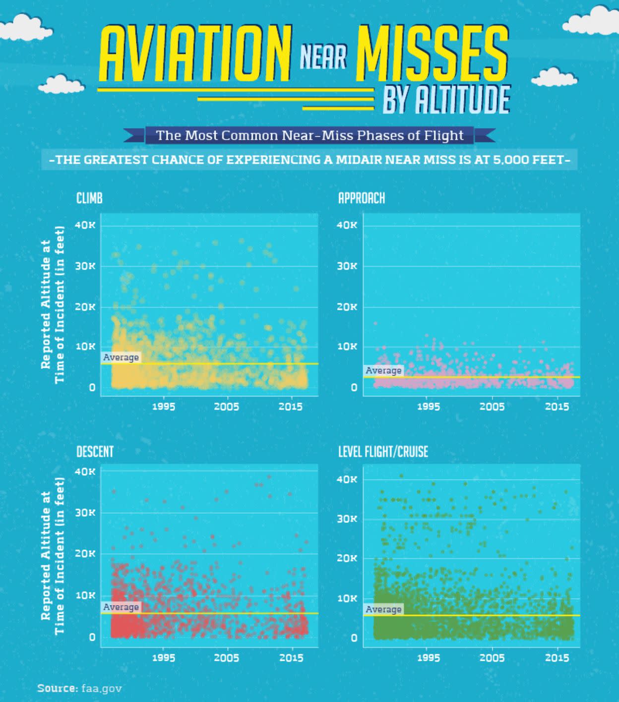 Height And Higher Risk