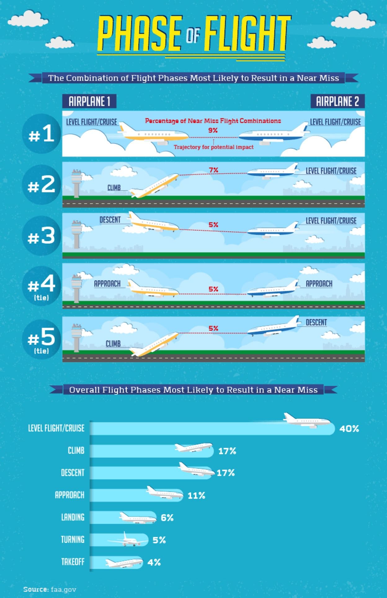 The Worst Momnents In The Sky