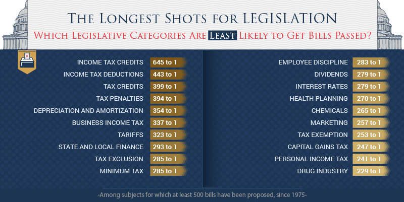 Legislation Long Shots