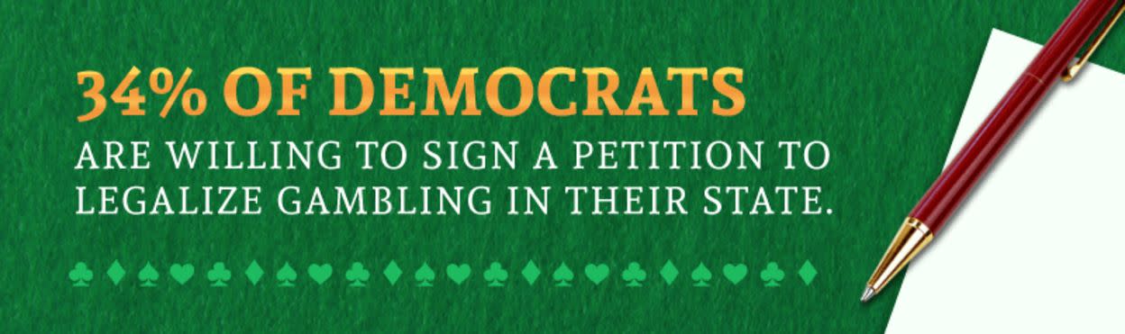 34% of Democrats are willing to sign a petition to legalize gambling in their state