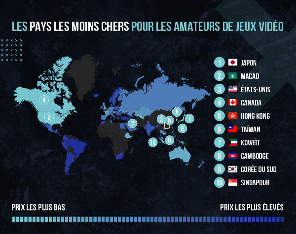 Les pays les moins chers pour les amateurs de jeux video
