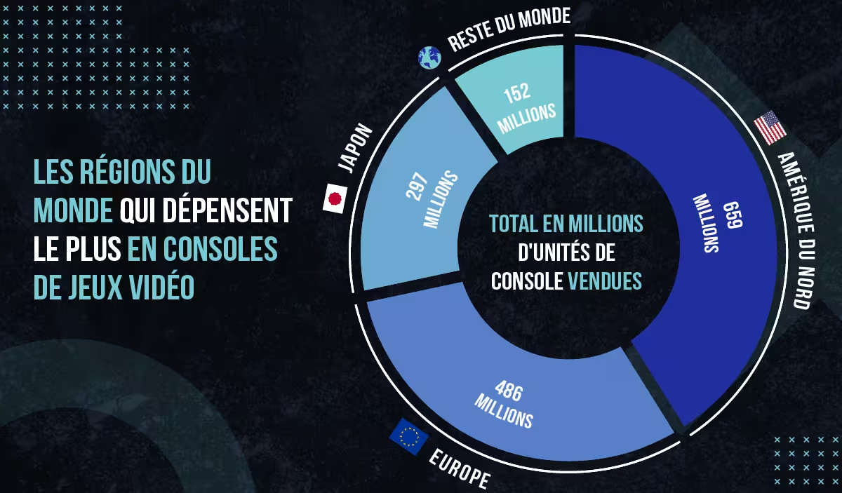 Planéte Gaming image