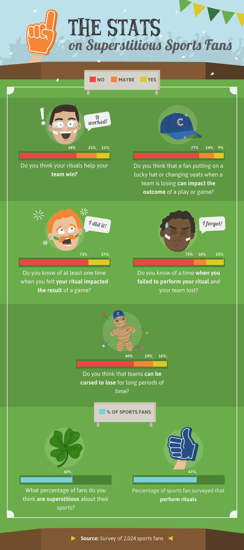 The Stats: Superstitious Sports Fans