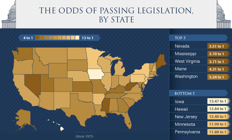 Legislation By State Odds