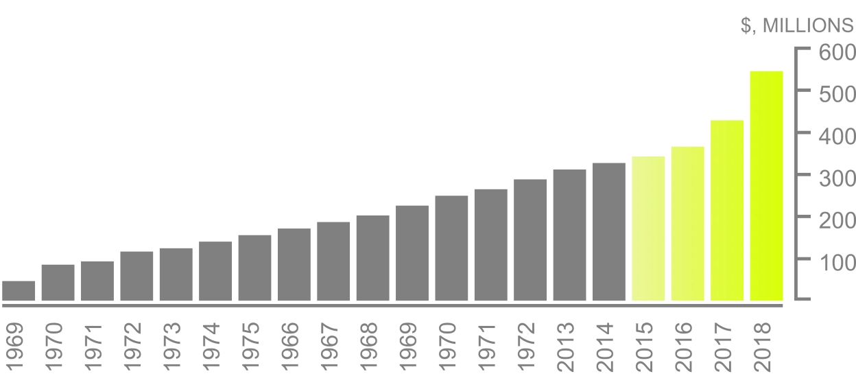 How Much Cash is Laundered Through Casinos?