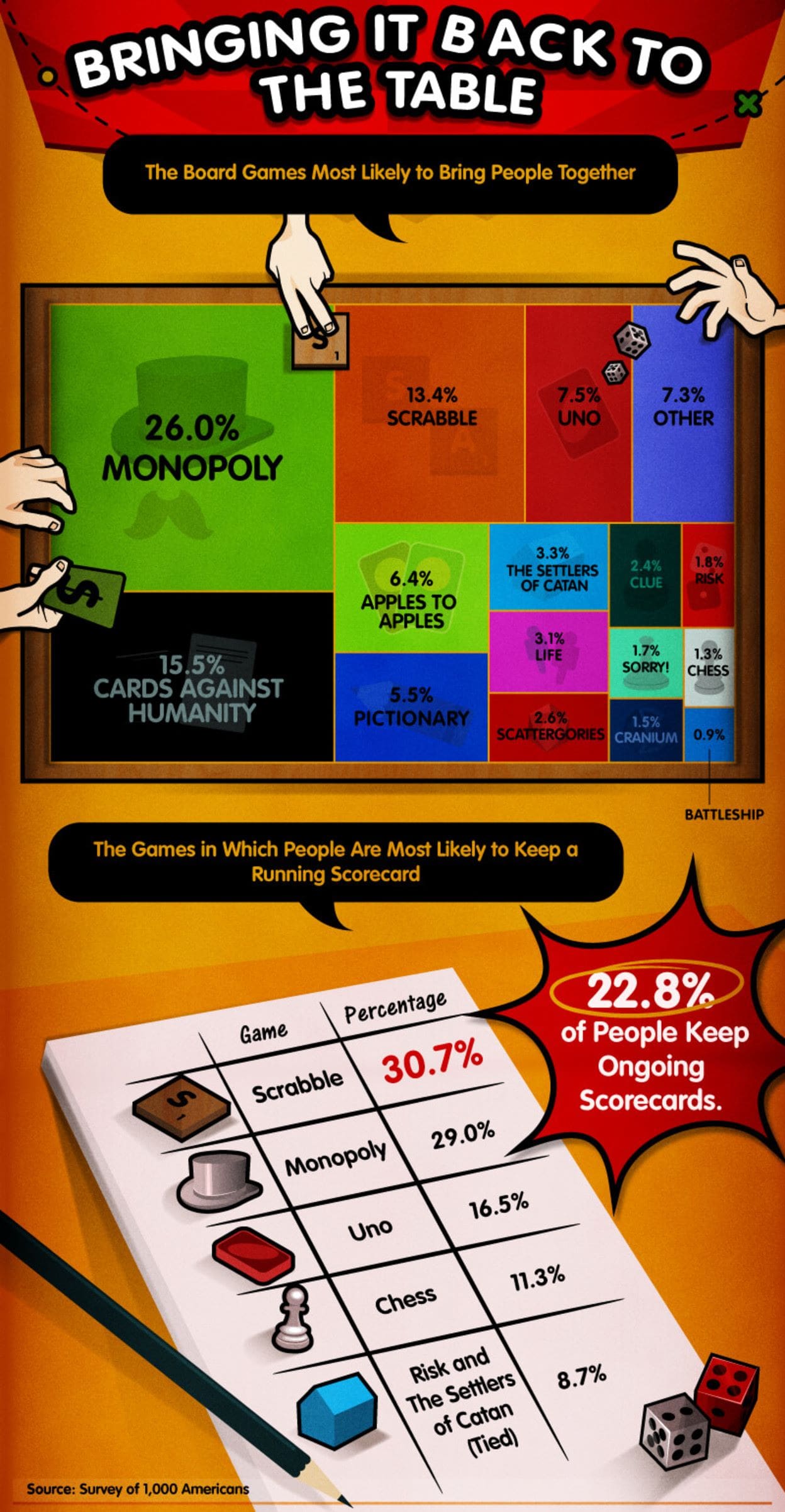 Board games most likely to bring people together