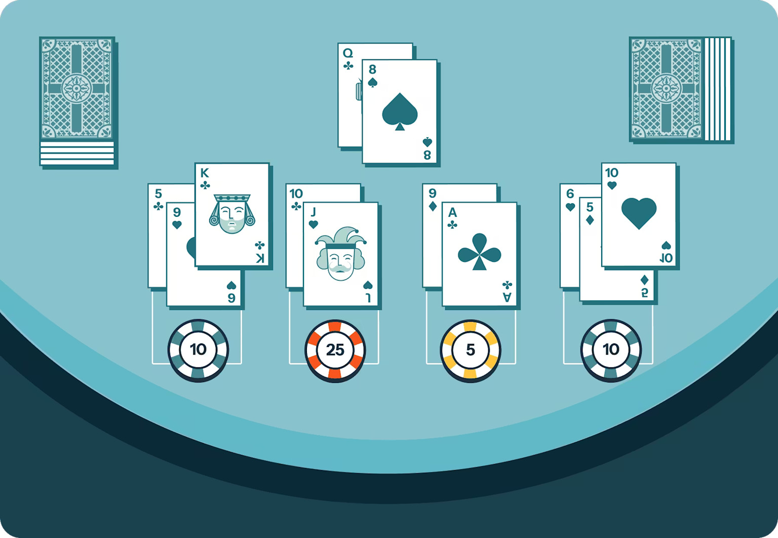 Blackjack Rules Image 6