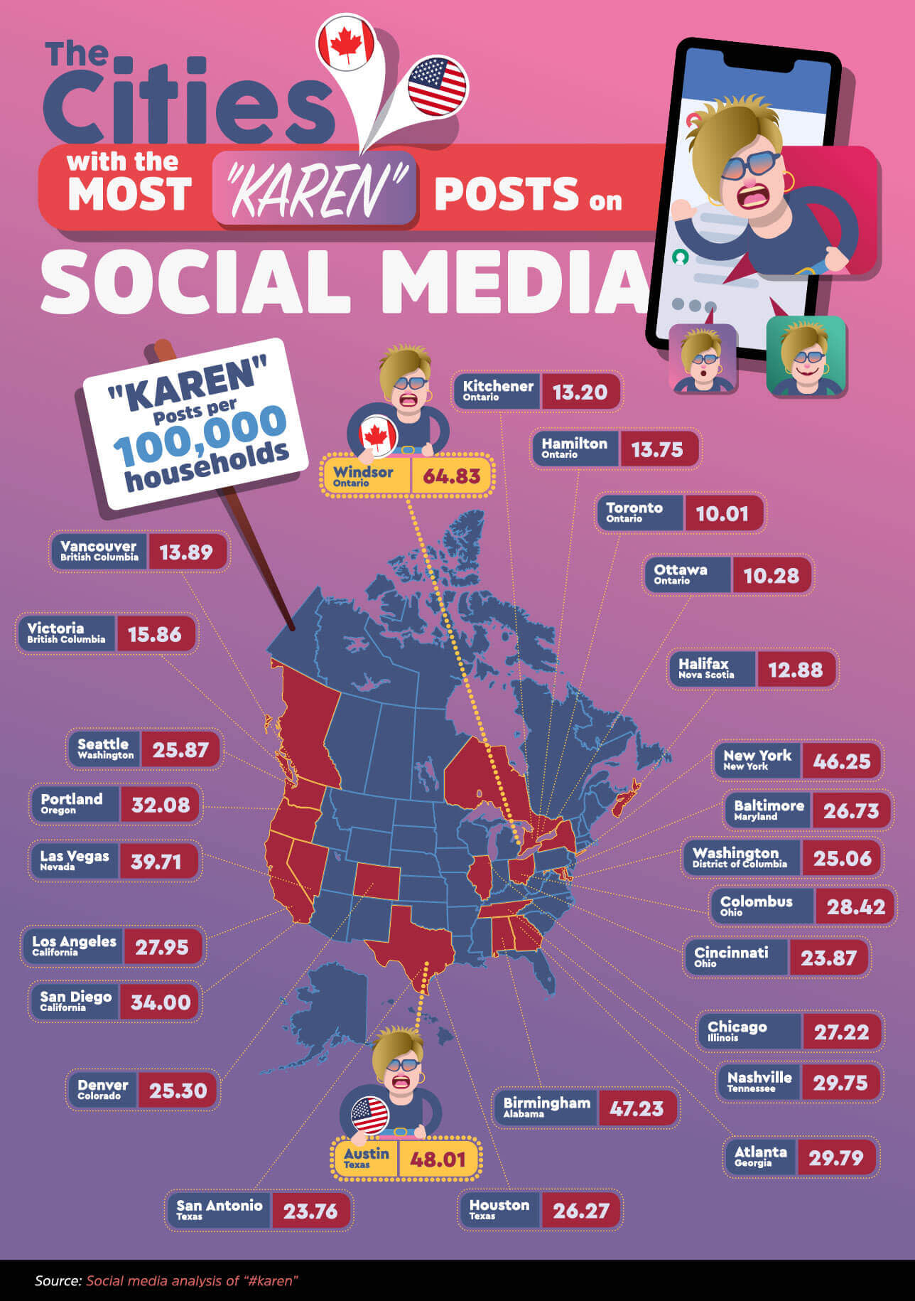 "Karen" posts on social media