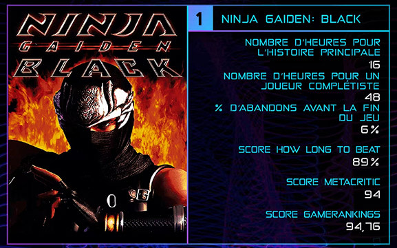 Les Jeux Vidéo Les Plus Durs Du Marché