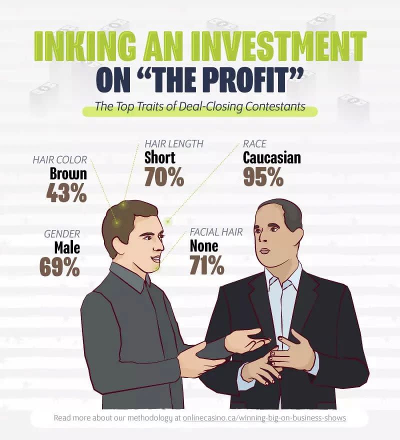 The Profit Deal Winners