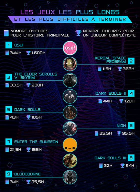Les jeux les plus longs