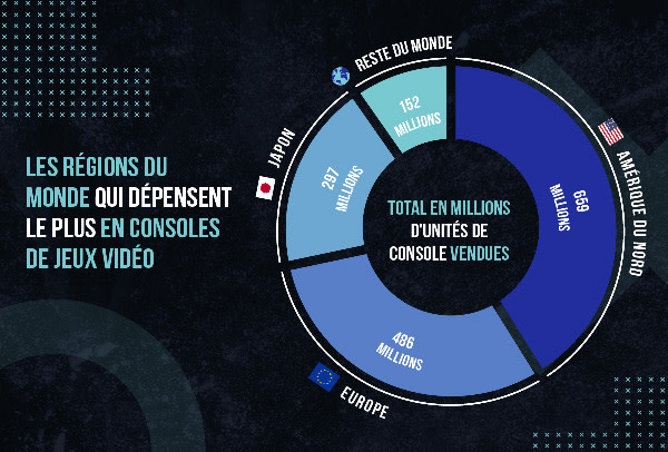 Les regions du monde