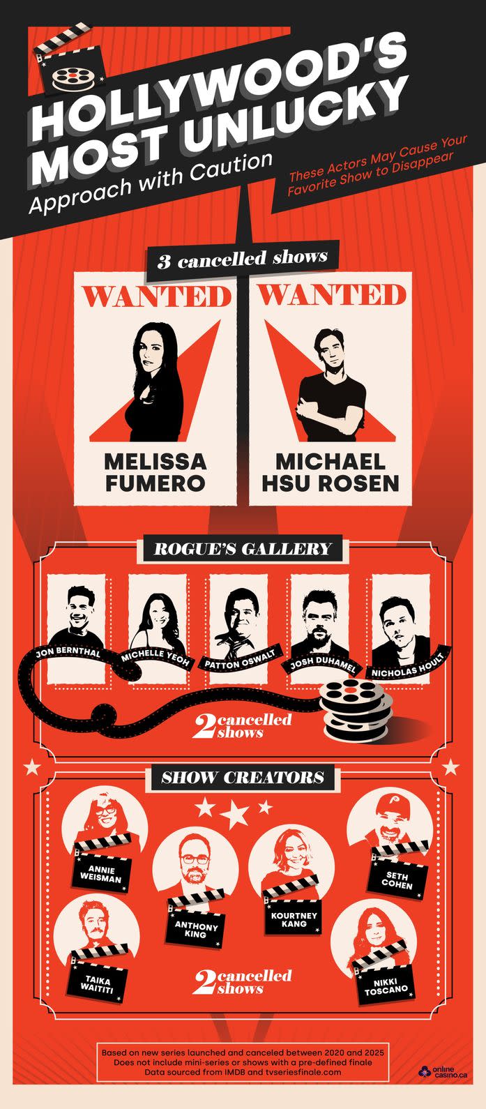 The Stars Who Can't Escape Cancellation