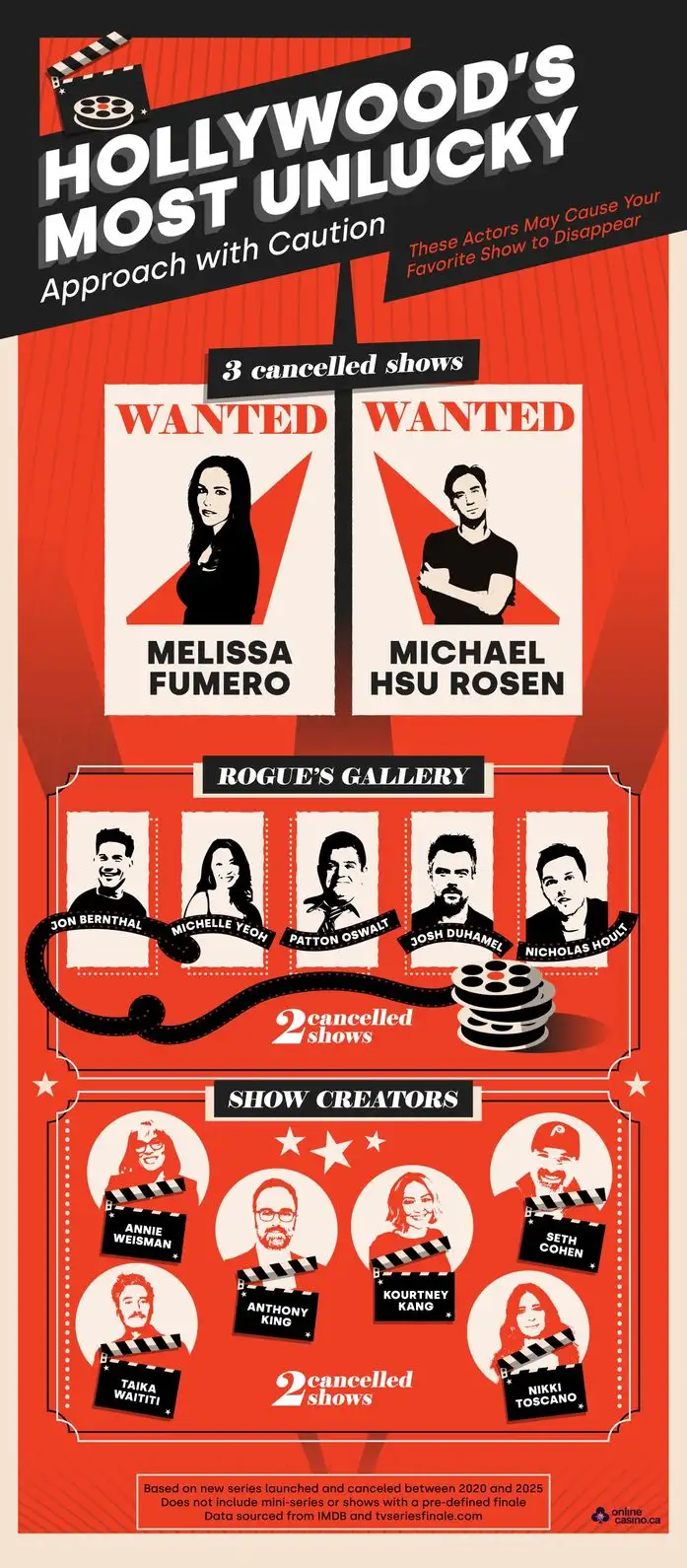 The Stars Who Can't Escape Cancellation