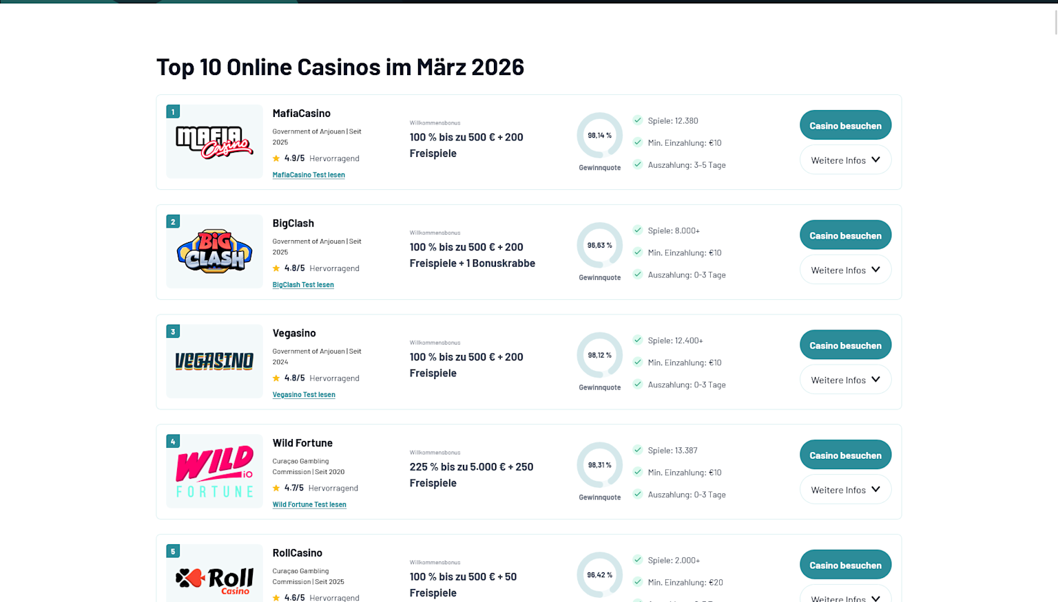 Screenshot of Selecting a Paysafe Casino at Onlinecasino.at