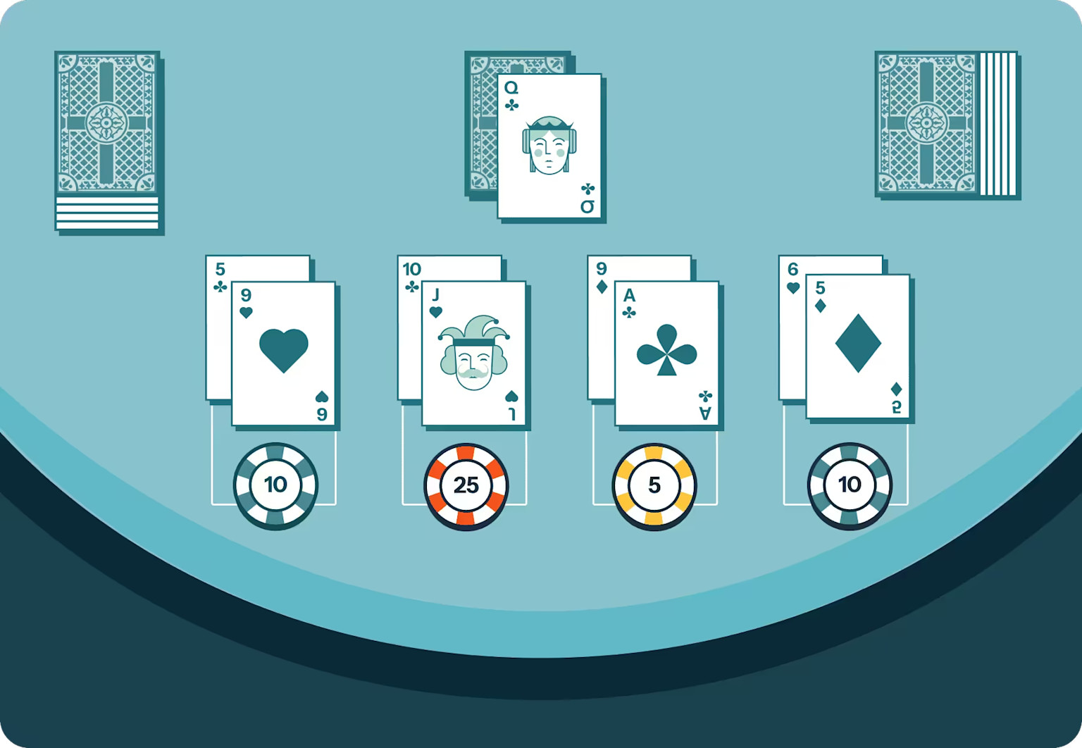 Blackjack Rules Image 2