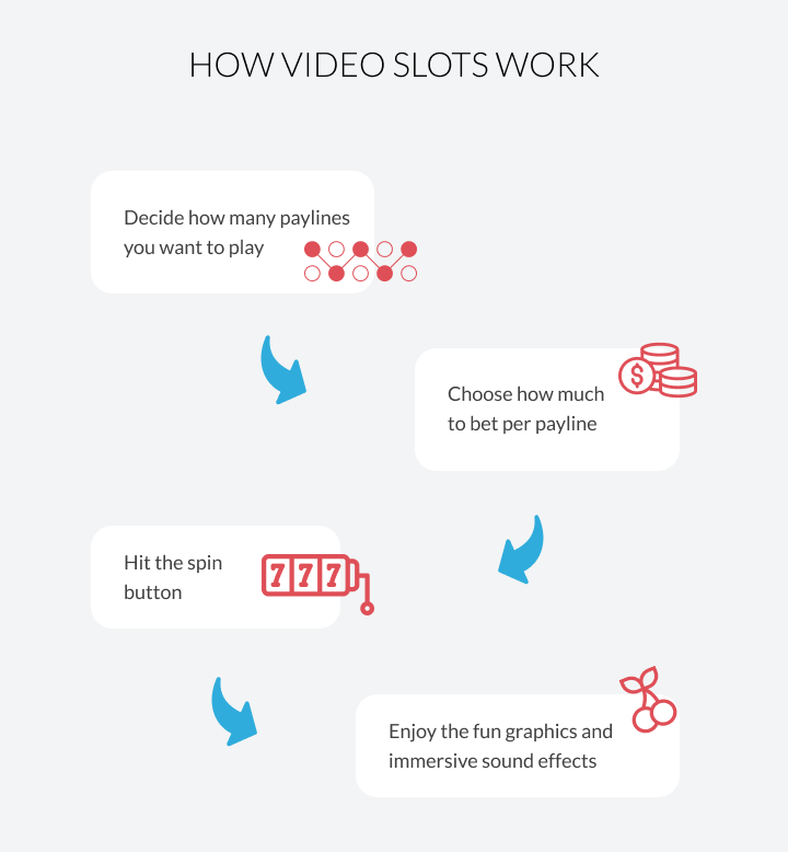 How video slots work