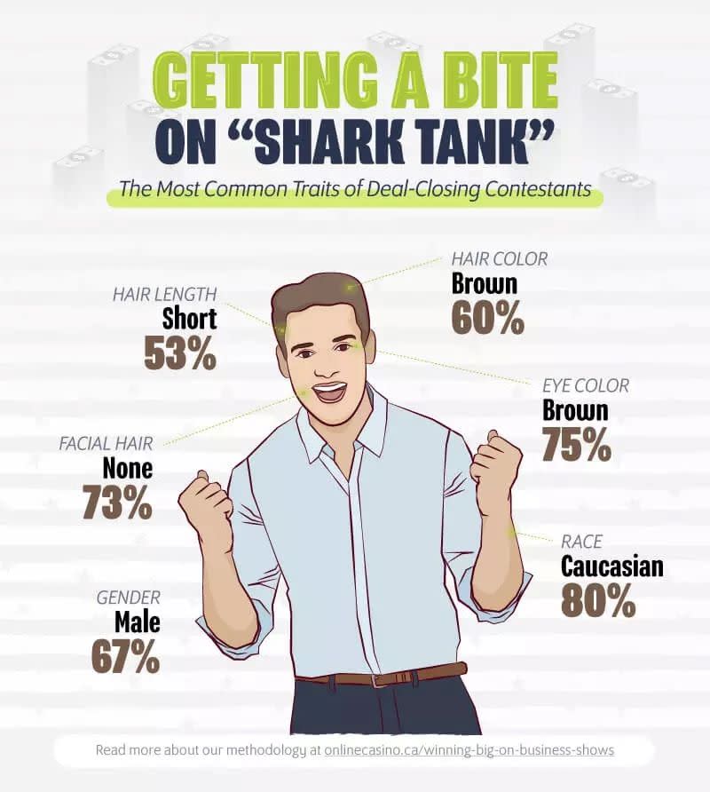 Shark Tank Deal Winners