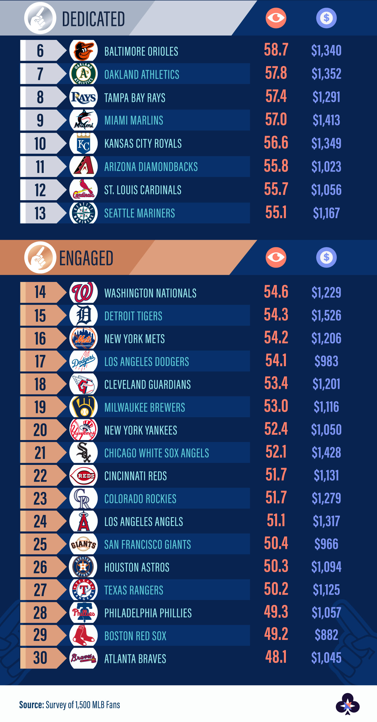 MLB fan part 2