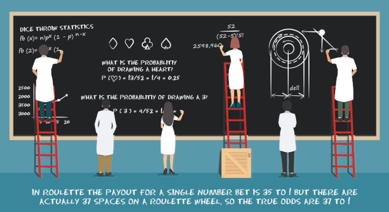 Scientists Blackboard