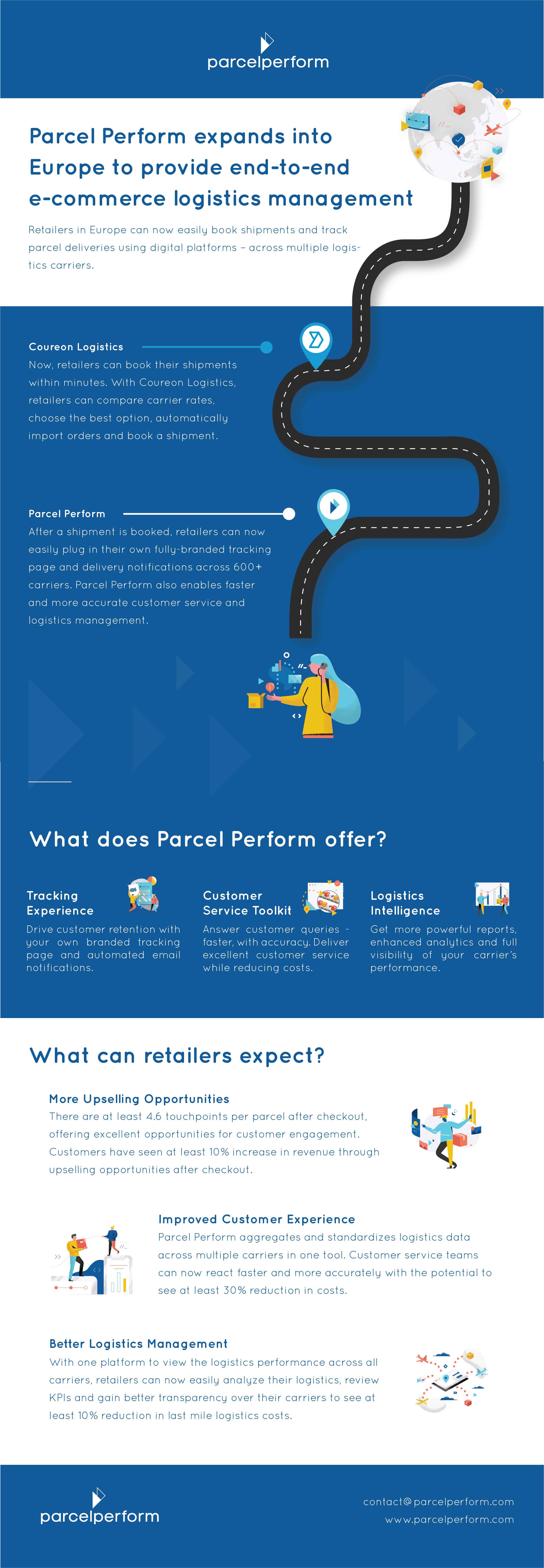 https://images.ctfassets.net/s384oqk42kco/1BlOfiSbNLvXN77oAYJYRI/926dcbb941f66edc2e7dc911ec03364b/Infographic-Parcel-Perform-expands-into-Europe-and-partners-Coureon-Logistics.jpeg