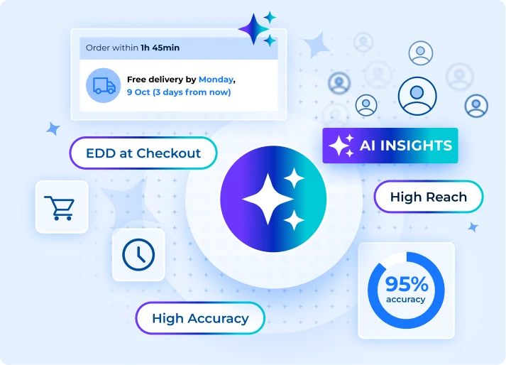 Parcel Perform's Checkout Experience allows you to earn customer trust with reliable estimated delivery dates and conversion optimized AI Insights