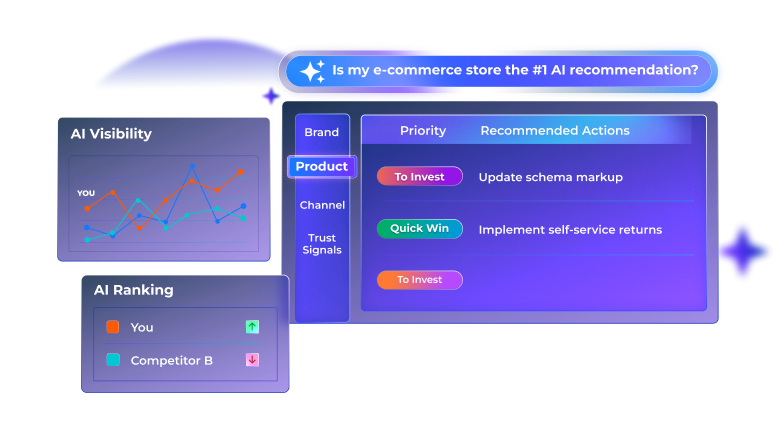 Image shows a mockup of Parcel Perform's AI Commerce Visibility tool. Dashboard shows some features that can help businesses analyse their AI mentions and how to optimise them.