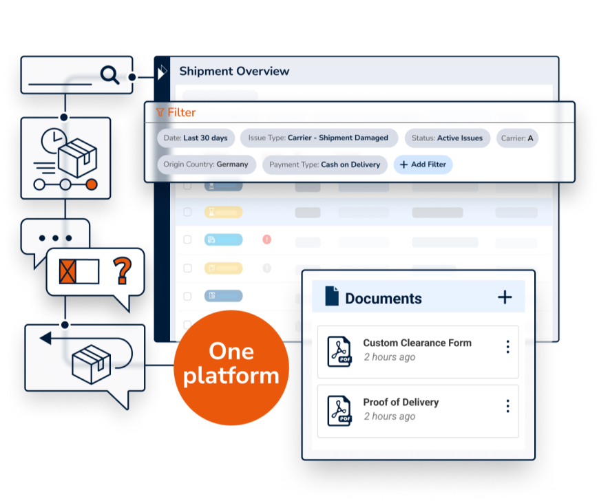 Parcel Perform - every order counts.