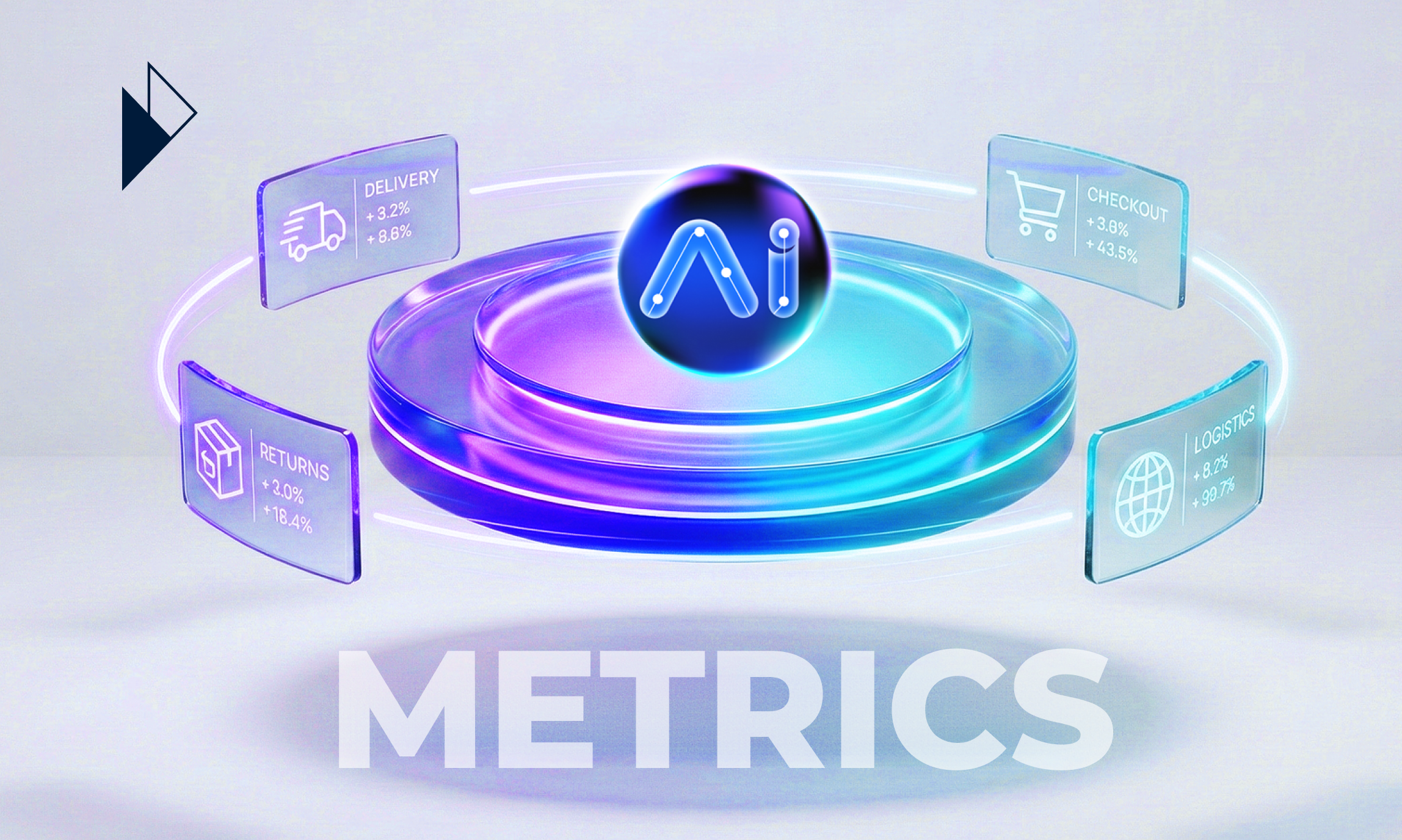 3D graphic of a glowing AI orb surrounded by glass panels labeled Delivery, Checkout, Returns, and Logistics above METRICS.