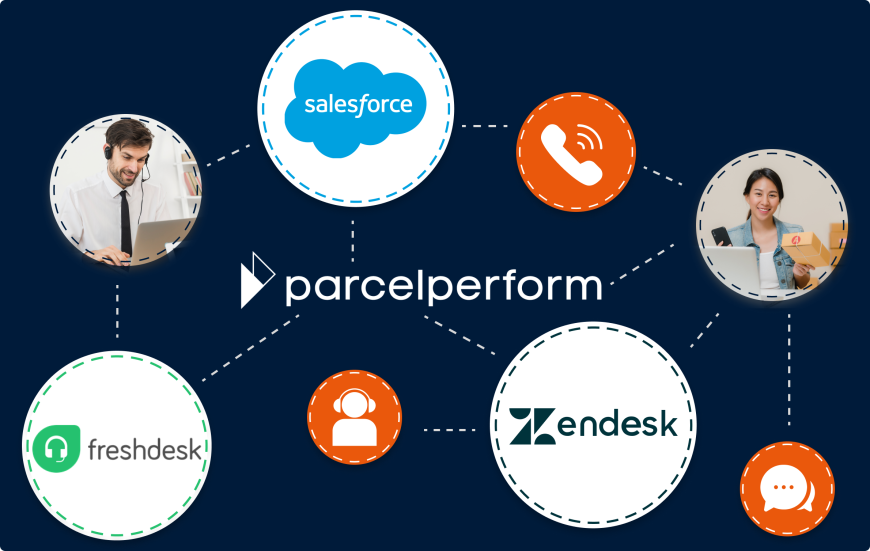 Illustration of Parcel Perform connected with Zendesk, freshdesk and salesforce platforms to streamline customer service management