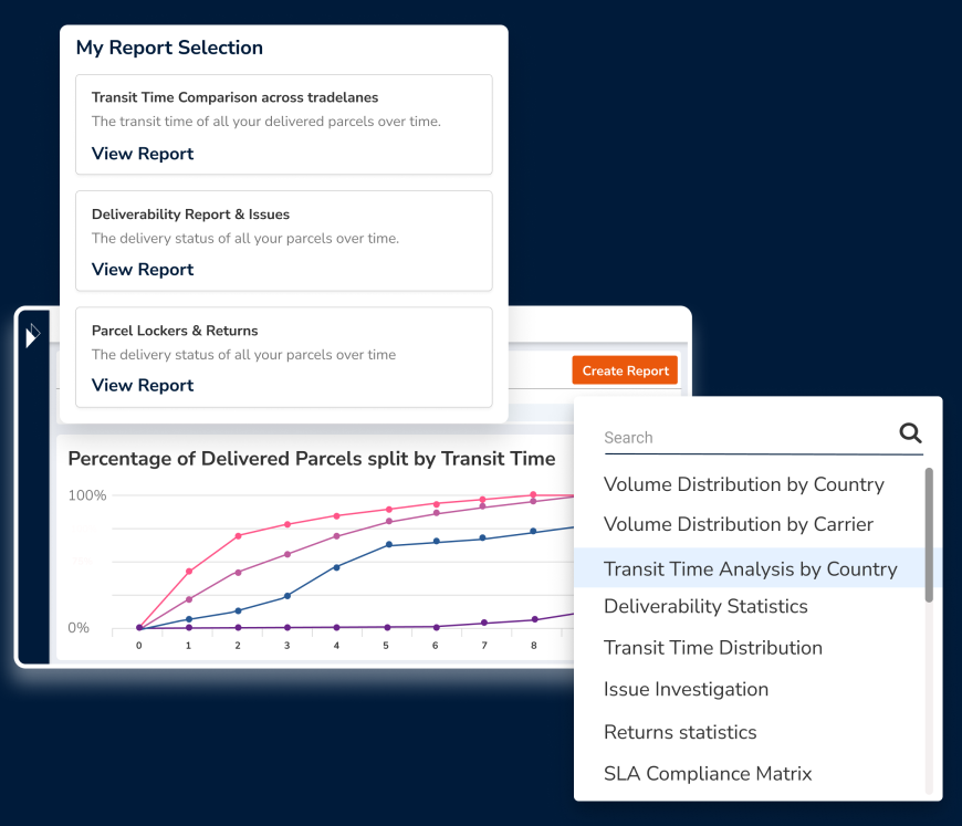 Parcel Perform logistics intelligence page showing customizable report building options that create detailed graphs