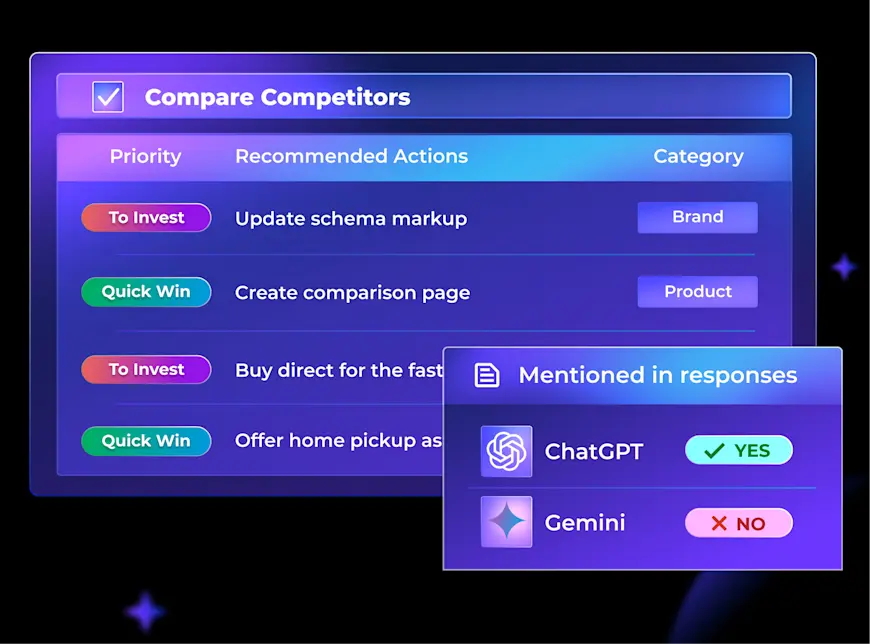 Image shows a dashboard with fixes an eCommerce Business can make to improve AI Visibility